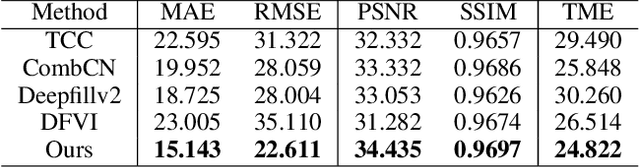 Figure 2 for AutoRemover: Automatic Object Removal for Autonomous Driving Videos