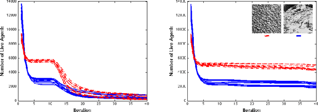 Figure 3 for Material quality assessment of silk nanofibers based on swarm intelligence