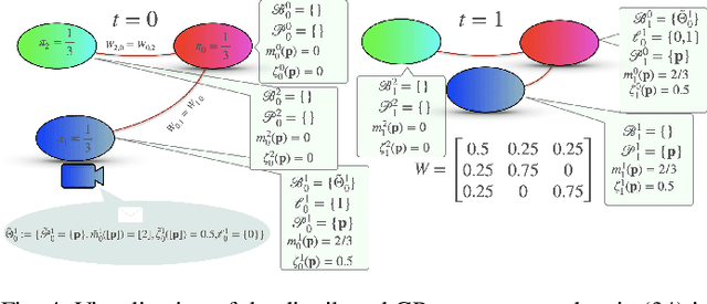 Figure 4 for Dense Incremental Metric-Semantic Mapping for Multi-Agent Systems via Sparse Gaussian Process Regression