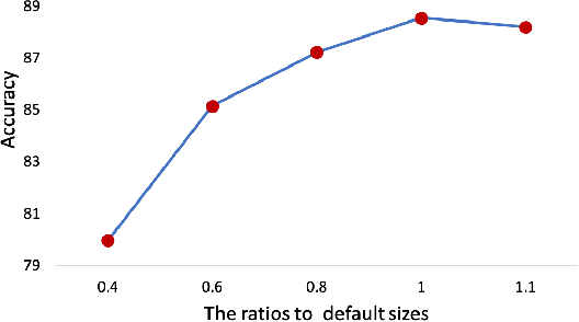 Figure 2 for Region Attention Networks for Pose and Occlusion Robust Facial Expression Recognition
