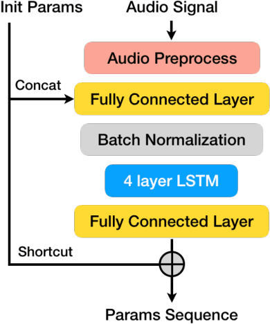 Figure 3 for Perceptual Conversational Head Generation with Regularized Driver and Enhanced Renderer