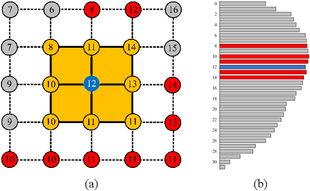 Figure 3 for voxel2vec: A Natural Language Processing Approach to Learning Distributed Representations for Scientific Data