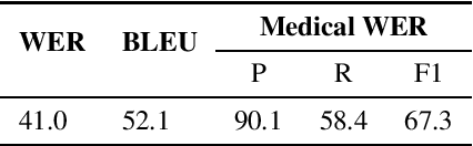 Figure 3 for ASR Error Detection via Audio-Transcript entailment