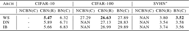 Figure 3 for Deep Complex Networks