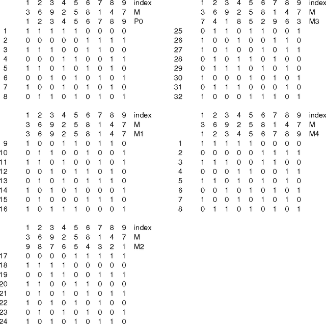 Figure 1 for Diversification Methods for Zero-One Optimization