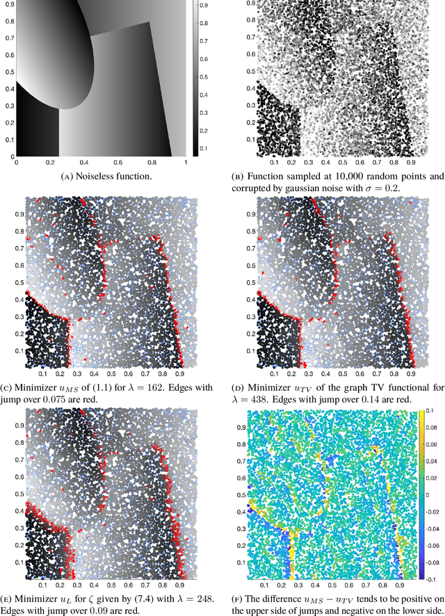 Figure 1 for Mumford-Shah functionals on graphs and their asymptotics