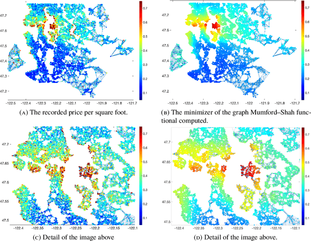 Figure 2 for Mumford-Shah functionals on graphs and their asymptotics