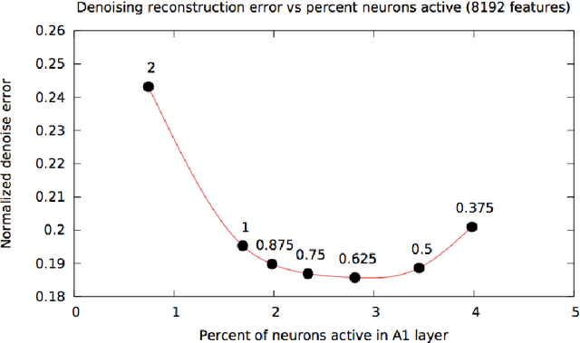 Figure 1 for Does Phase Matter For Monaural Source Separation?