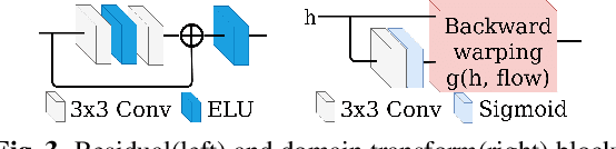 Figure 4 for A Novel Monocular Disparity Estimation Network with Domain Transformation and Ambiguity Learning