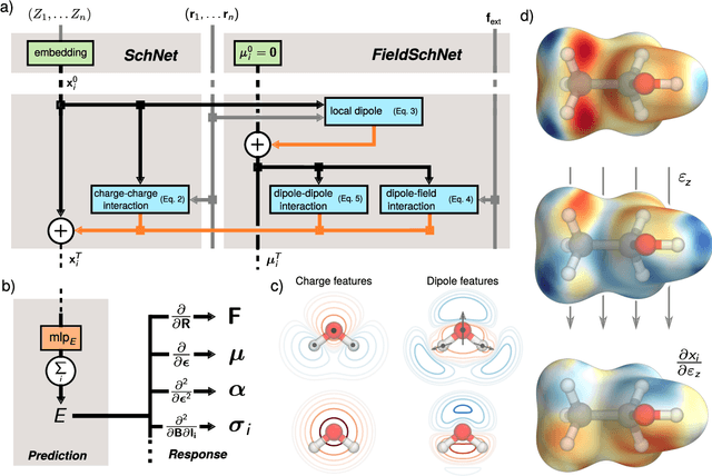 Figure 1 for Machine learning of solvent effects on molecular spectra and reactions