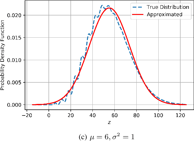 Figure 1 for Community Detection: Exact Recovery in Weighted Graphs