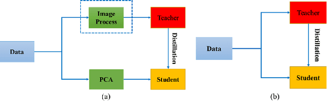 Figure 3 for Distilling a Deep Neural Network into a Takagi-Sugeno-Kang Fuzzy Inference System