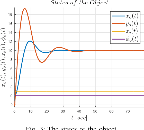 Figure 3 for A Nonlinear Model Predictive Control Scheme for Cooperative Manipulation with Singularity and Collision Avoidance