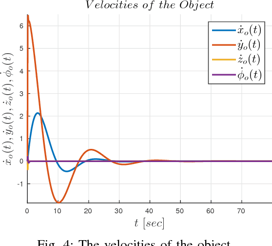 Figure 4 for A Nonlinear Model Predictive Control Scheme for Cooperative Manipulation with Singularity and Collision Avoidance