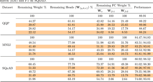 Figure 1 for MLPruning: A Multilevel Structured Pruning Framework for Transformer-based Models