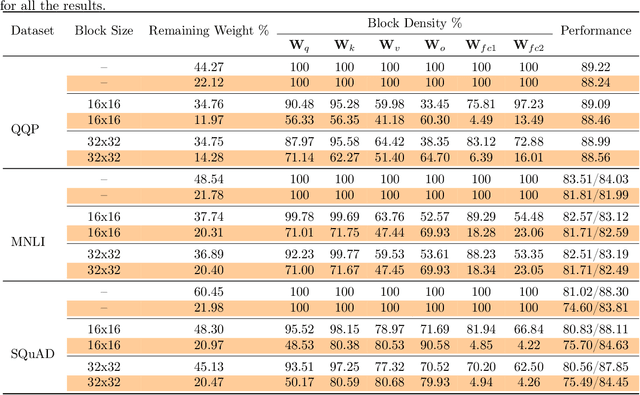Figure 2 for MLPruning: A Multilevel Structured Pruning Framework for Transformer-based Models