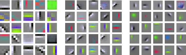 Figure 1 for Multi-layer Hebbian networks with modern deep learning frameworks