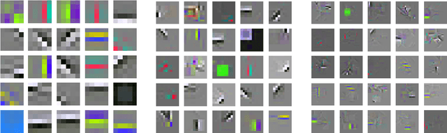 Figure 3 for Multi-layer Hebbian networks with modern deep learning frameworks