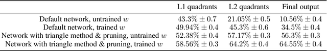 Figure 2 for Multi-layer Hebbian networks with modern deep learning frameworks