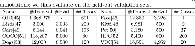 Figure 2 for SpotPatch: Parameter-Efficient Transfer Learning for Mobile Object Detection