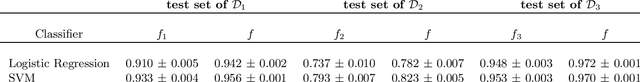 Figure 2 for Combining datasets to increase the number of samples and improve model fitting