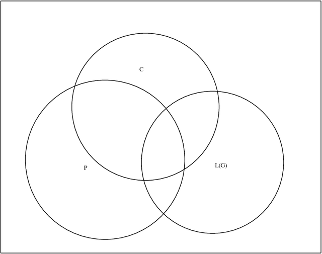 Figure 2 for Learning Unification-Based Natural Language Grammars