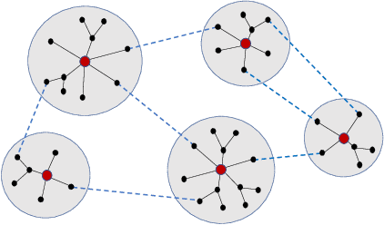 Figure 1 for On the Fitness Landscapes of Interdependency Models in the Travelling Thief Problem