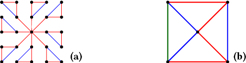 Figure 1 for A Prufer-Sequence Based Representation of Large Graphs for Structural Encoding of Logic Networks