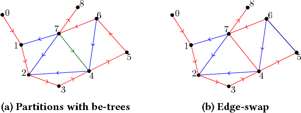 Figure 3 for A Prufer-Sequence Based Representation of Large Graphs for Structural Encoding of Logic Networks