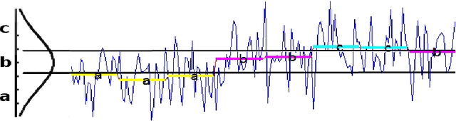 Figure 1 for Process Monitoring Using Maximum Sequence Divergence