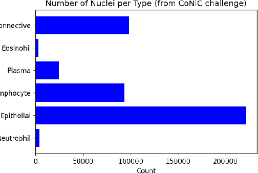 Figure 2 for MF-Hovernet: An Extension of Hovernet for Colon Nuclei Identification and Counting  Challenge