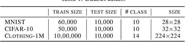 Figure 1 for Adaptive Sample Selection for Robust Learning under Label Noise