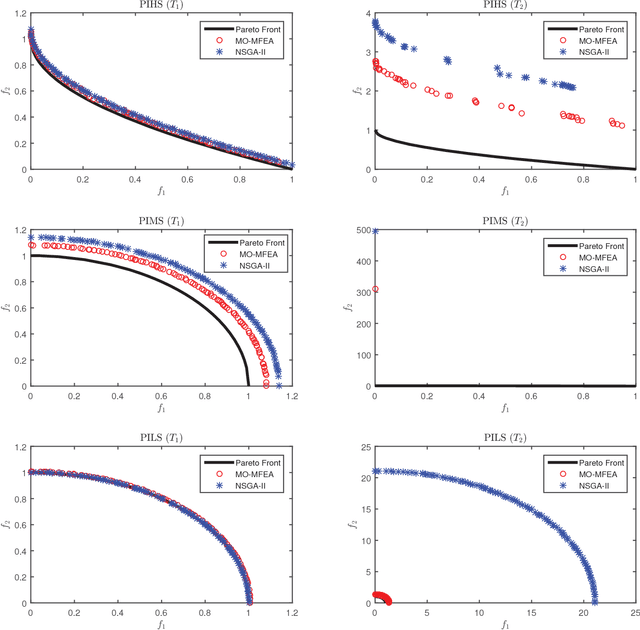 Figure 4 for Evolutionary Multitasking for Single-objective Continuous Optimization: Benchmark Problems, Performance Metric, and Baseline Results