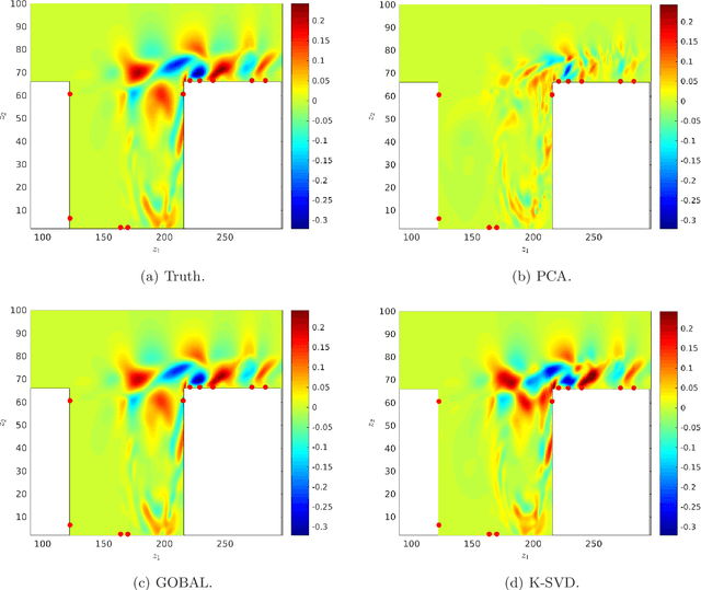 Figure 3 for Observable dictionary learning for high-dimensional statistical inference
