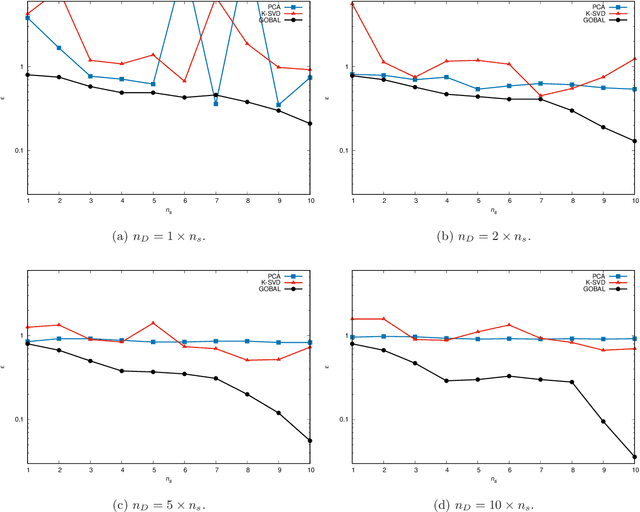 Figure 4 for Observable dictionary learning for high-dimensional statistical inference