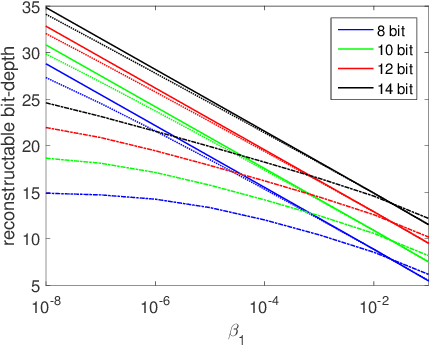 Figure 2 for Robust Multi-Image HDR Reconstruction for the Modulo Camera