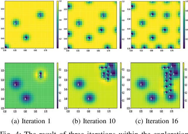 Figure 4 for Active Tapping via Gaussian Process for Efficient Unknown Object Surface Reconstruction
