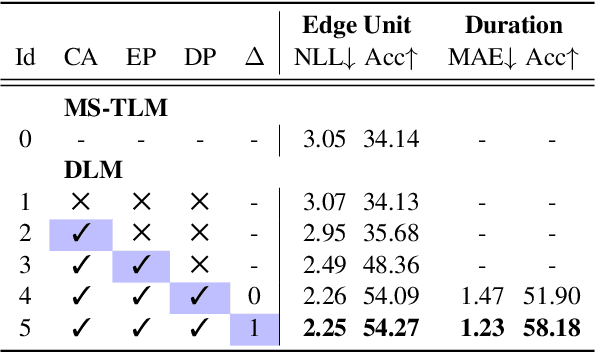 Figure 2 for Generative Spoken Dialogue Language Modeling