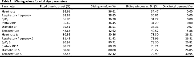 Figure 4 for The Consequences of the Framing of Machine Learning Risk Prediction Models: Evaluation of Sepsis in General Wards