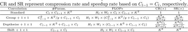 Figure 4 for Training convolutional neural networks with cheap convolutions and online distillation