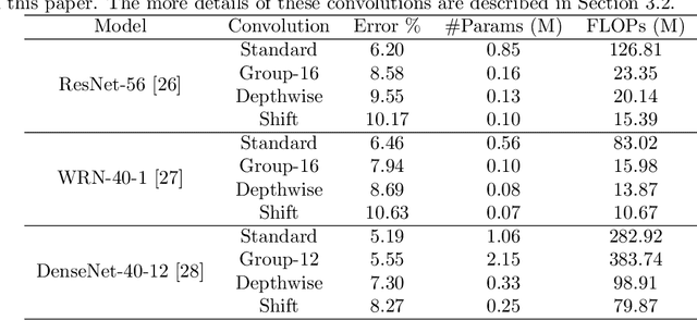 Figure 1 for Training convolutional neural networks with cheap convolutions and online distillation