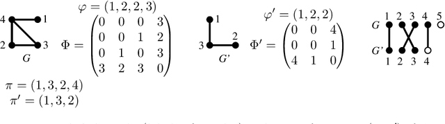 Figure 1 for Generalized Median Graph via Iterative Alternate Minimizations