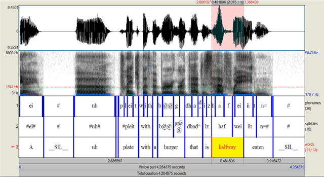 Figure 1 for SPEECH-COCO: 600k Visually Grounded Spoken Captions Aligned to MSCOCO Data Set