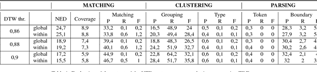 Figure 2 for SPEECH-COCO: 600k Visually Grounded Spoken Captions Aligned to MSCOCO Data Set