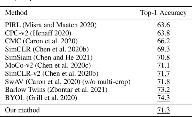 Figure 2 for Deep Bregman Divergence for Contrastive Learning of Visual Representations