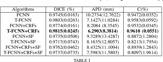 Figure 3 for Automated segmentation on the entire cardiac cycle using a deep learning work-flow