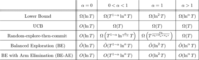 Figure 1 for Bandit Learning with Positive Externalities