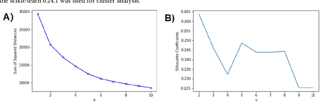 Figure 2 for Identifying Critical LMS Features for Predicting At-risk Students