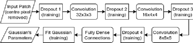 Figure 1 for A Novel Generative Neural Approach for InSAR Joint Phase Filtering and Coherence Estimation