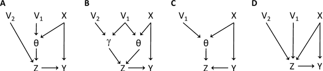 Figure 3 for Causal learning with sufficient statistics: an information bottleneck approach